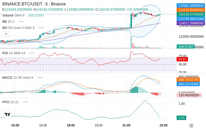🚀 $TOMI SuperApp early access!