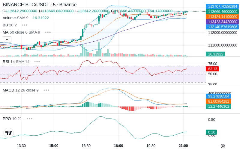 🚀 $TOMI SuperApp early access!