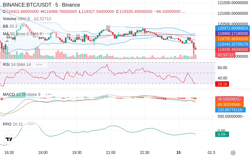 🚀 $TOMI SuperApp early access!