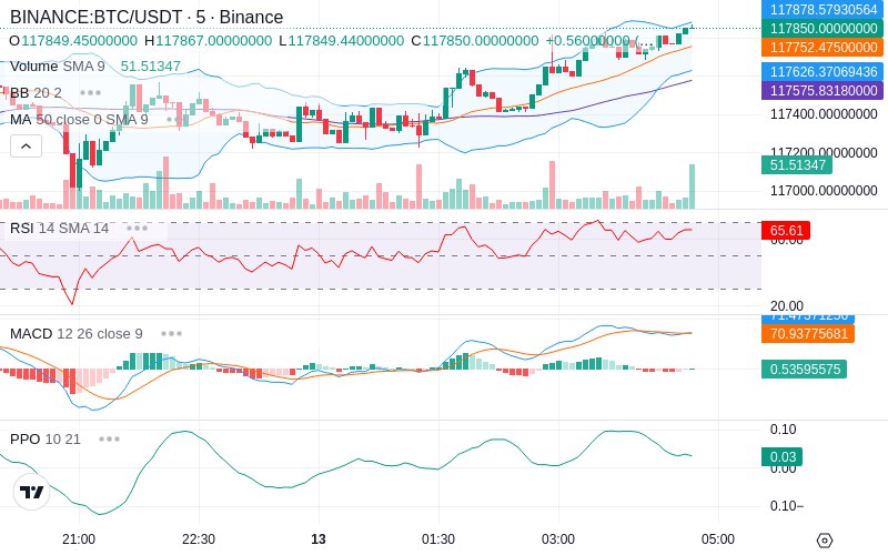 🚀 $TOMI SuperApp early access!