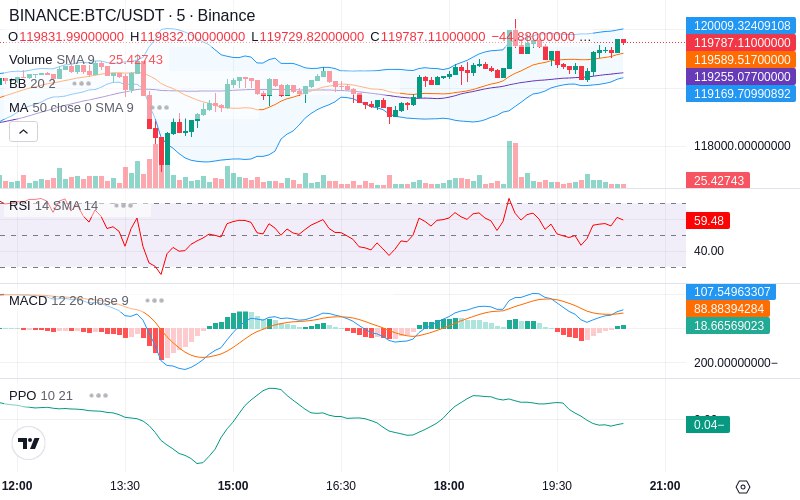 🚀 $TOMI SuperApp early access!