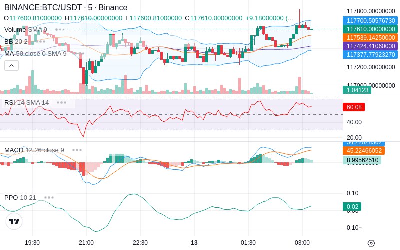 🚀 $TOMI SuperApp early access!