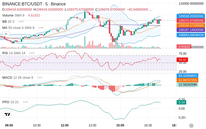 🚀 $TOMI SuperApp early access!