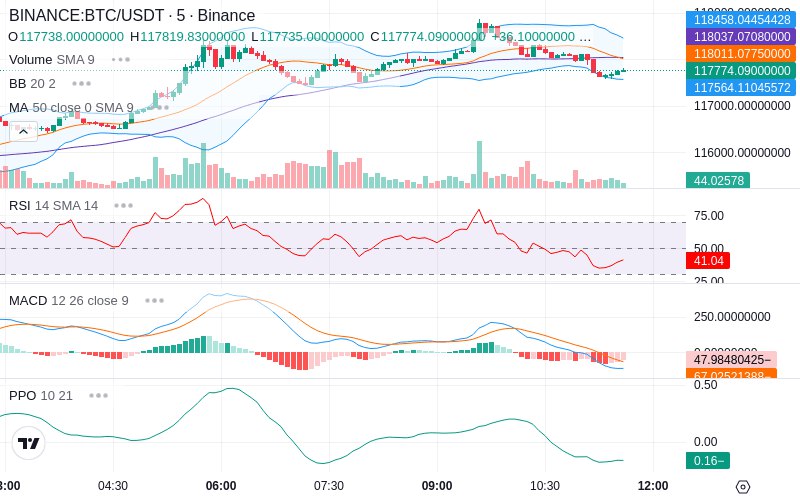 🚀 $TOMI SuperApp early access!