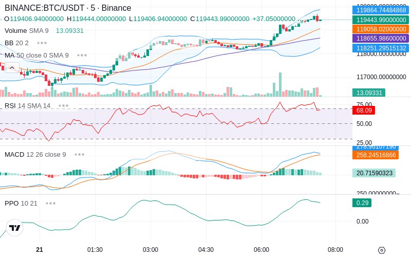 🚀 $TOMI SuperApp early access!