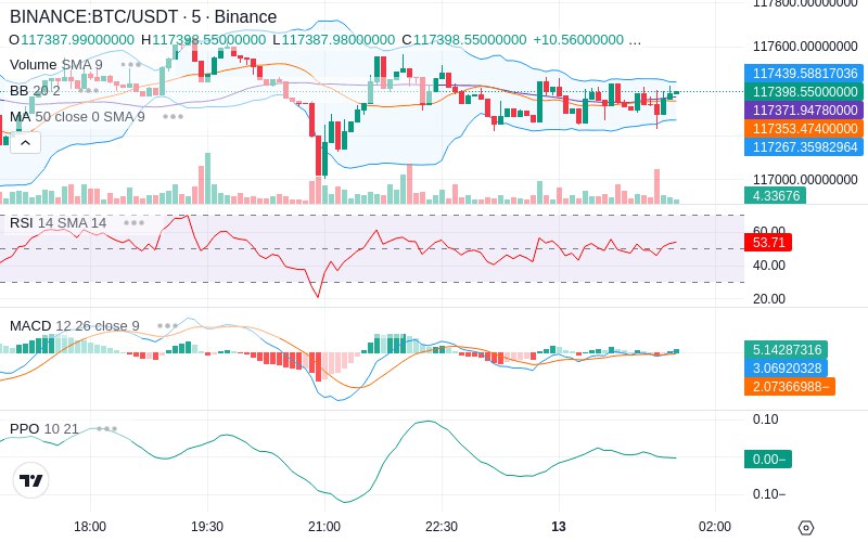 🚀 $TOMI SuperApp early access!