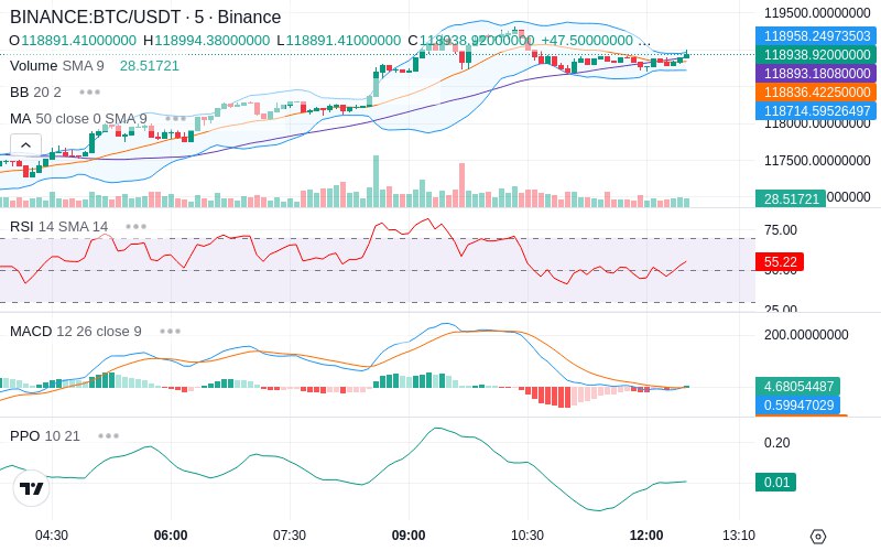 🚀 $TOMI SuperApp early access!