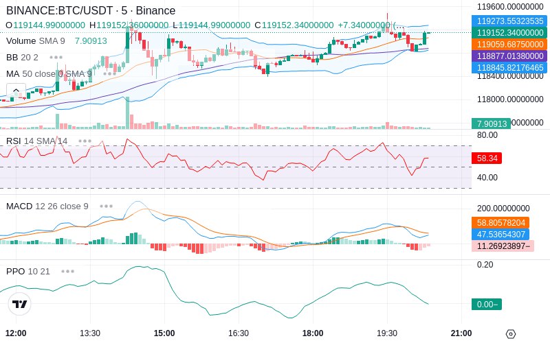 🚀 $TOMI SuperApp early access!