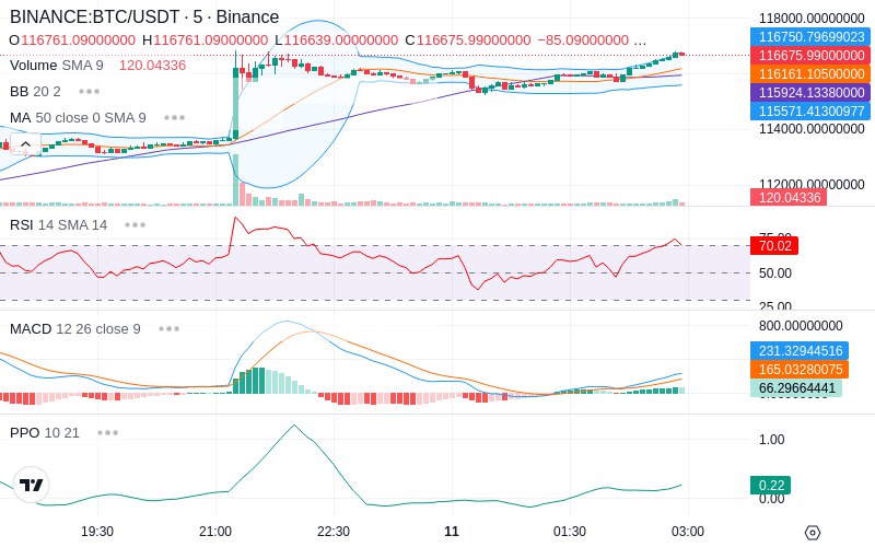 🚀 $TOMI SuperApp early access!