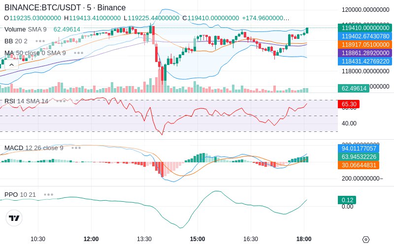 🚀 $TOMI SuperApp early access!