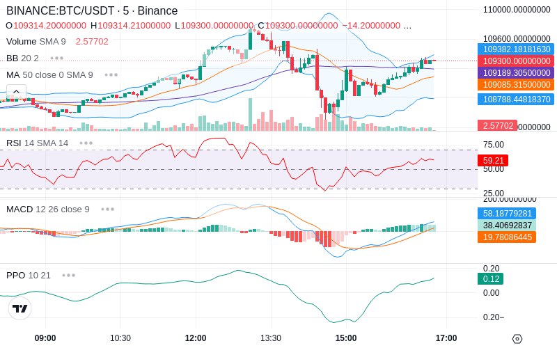 🚀 $TOMI SuperApp early access!