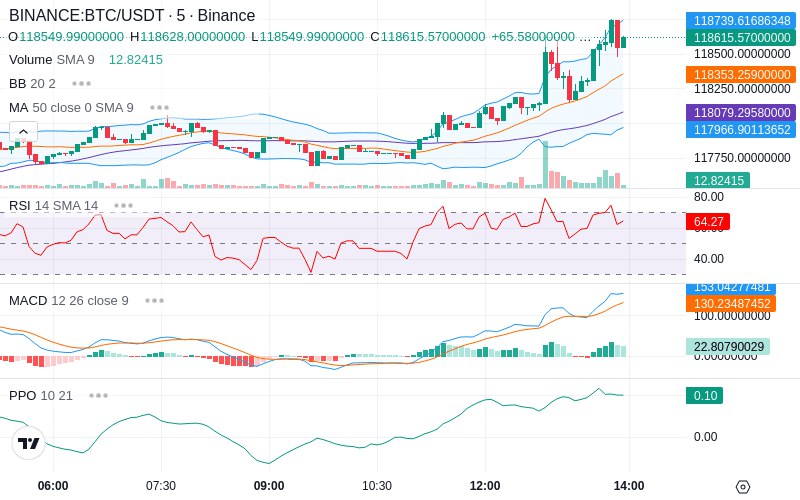 🚀 $TOMI SuperApp early access!