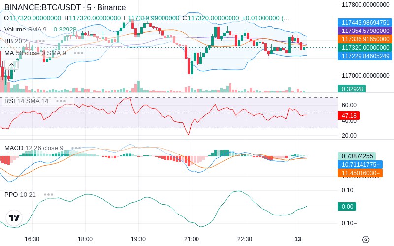 🚀 $TOMI SuperApp early access!
