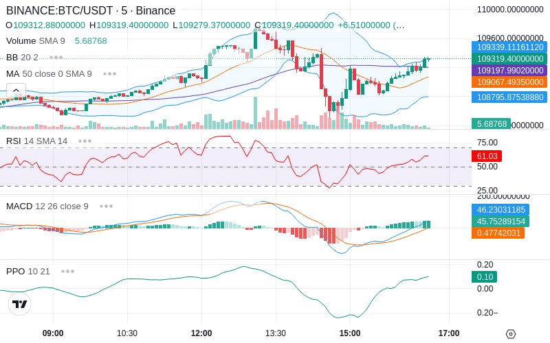 🚀 $TOMI SuperApp early access!