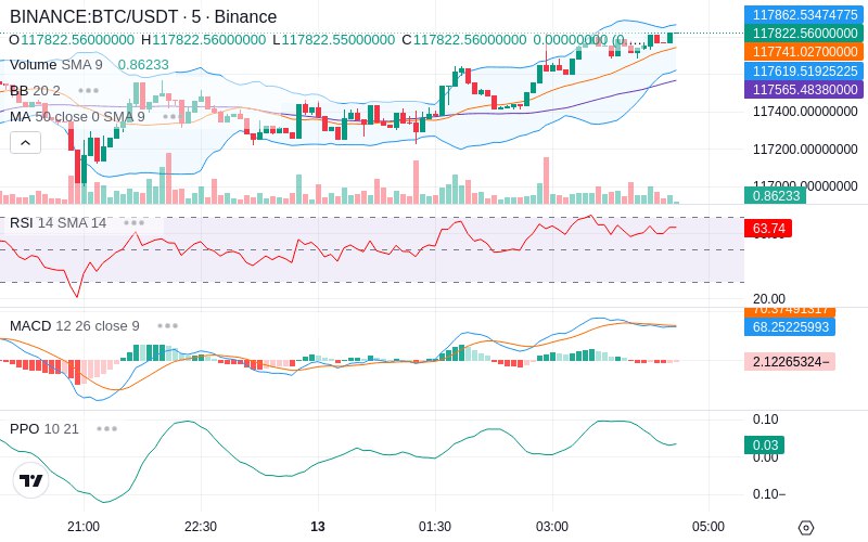 🚀 $TOMI SuperApp early access!