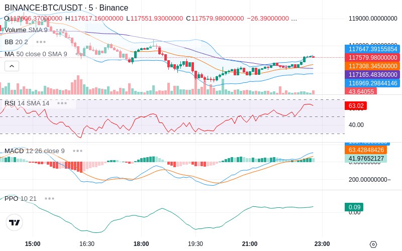 🚀 $TOMI SuperApp early access!