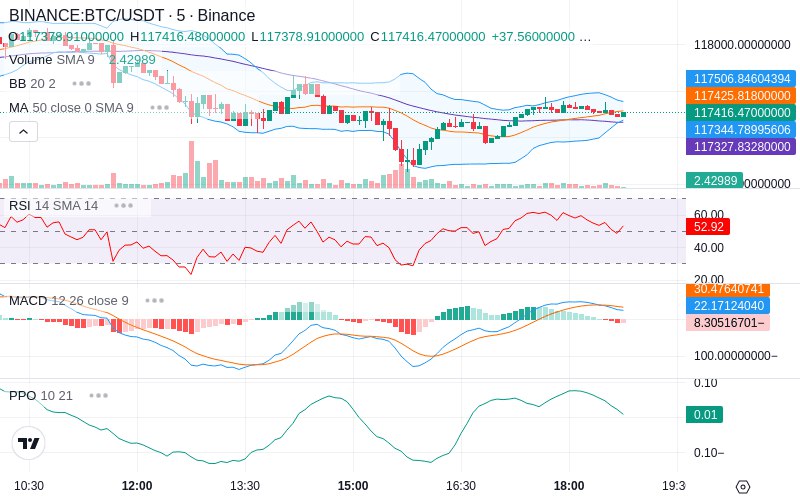 🚀 $TOMI SuperApp early access!
