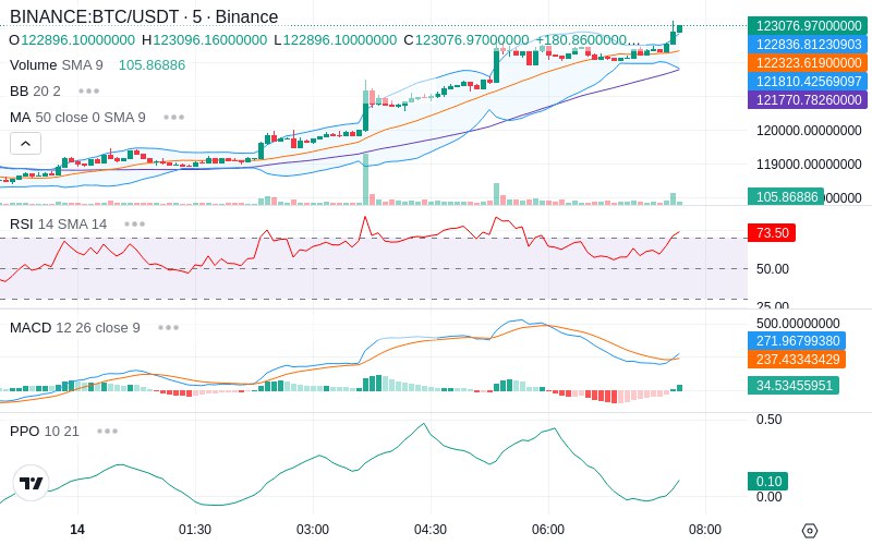 🚀 $TOMI SuperApp early access!