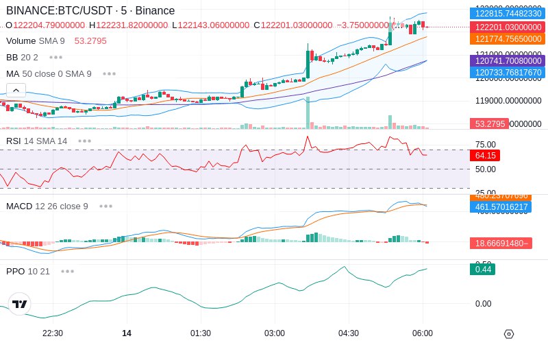 🚀 $TOMI SuperApp early access!