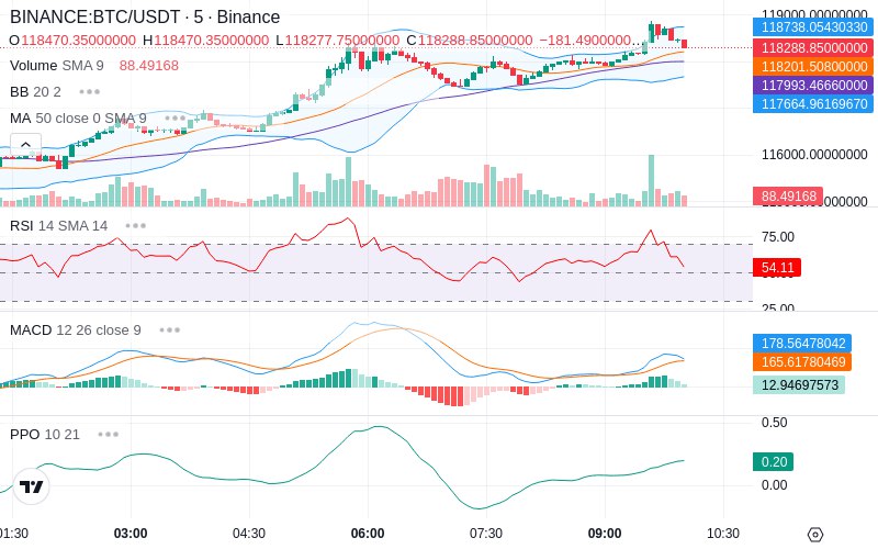 🚀 $TOMI SuperApp early access!