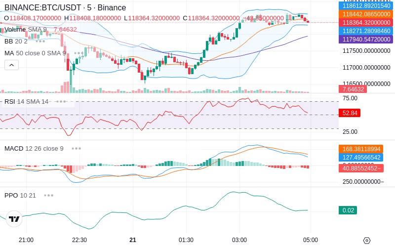 🚀 $TOMI SuperApp early access!