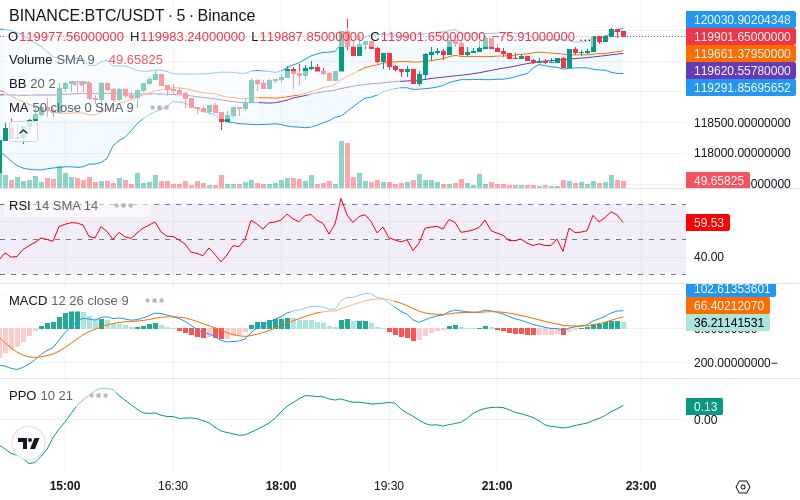 🚀 $TOMI SuperApp early access!