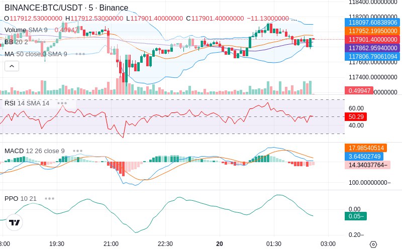 🚀 $TOMI SuperApp early access!