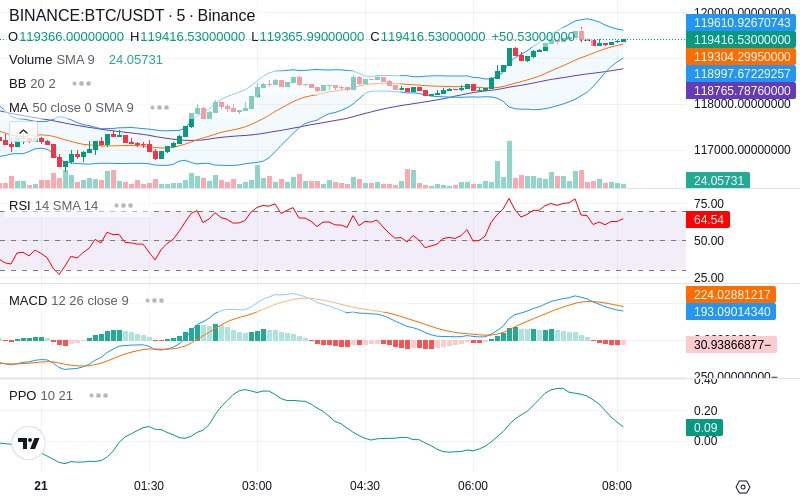 🚀 $TOMI SuperApp early access!