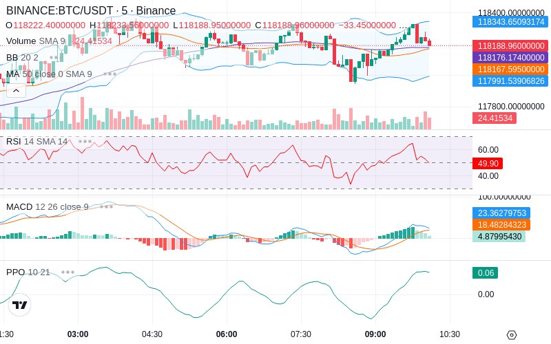🚀 $TOMI SuperApp early access!