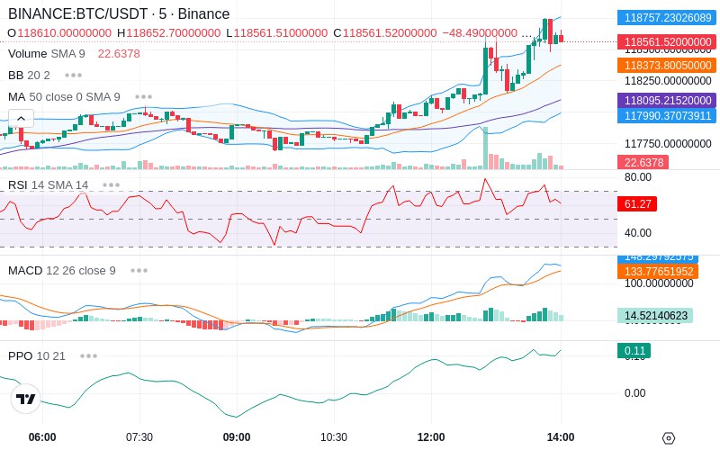 🚀 $TOMI SuperApp early access!