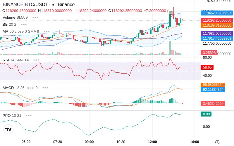 🚀 $TOMI SuperApp early access!