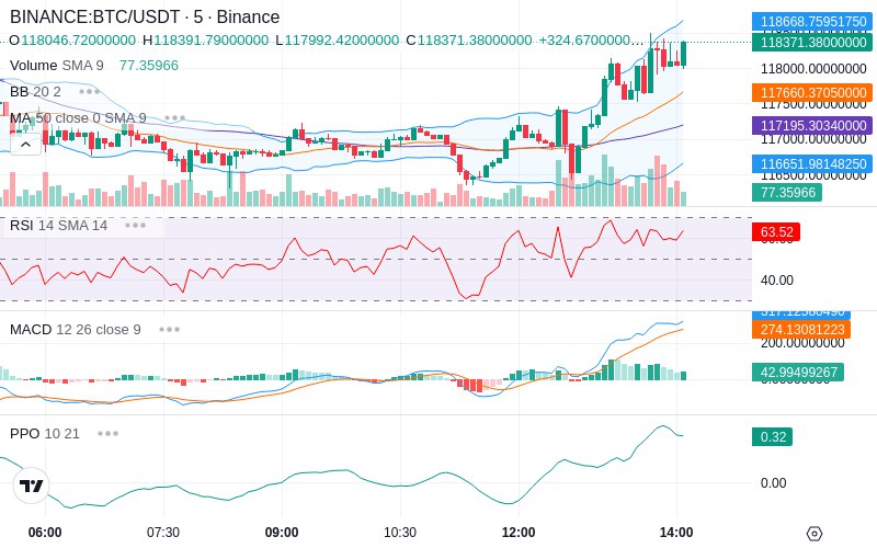 🚀 $TOMI SuperApp early access!