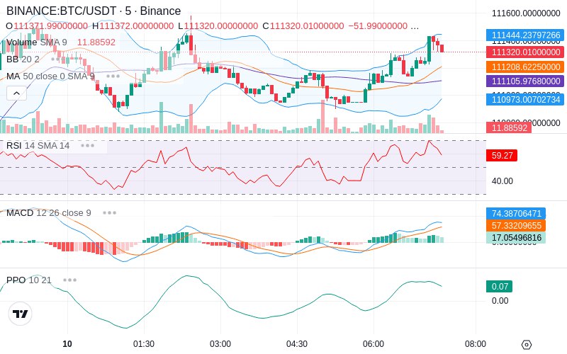 🚀 $TOMI SuperApp early access!