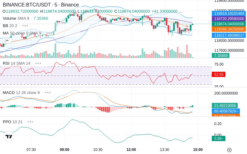 🚀 $TOMI SuperApp early access!