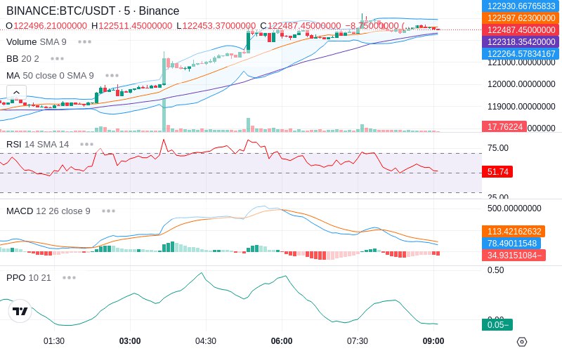 🚀 $TOMI SuperApp early access!