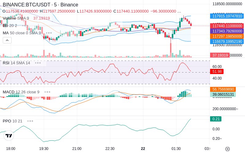 🚀 $TOMI SuperApp early access!