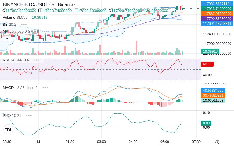 🚀 $TOMI SuperApp early access!
