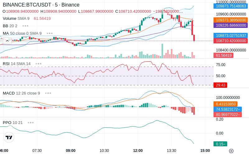 🚀 $TOMI SuperApp early access!