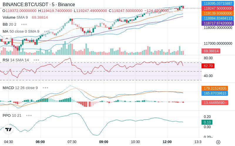🚀 $TOMI SuperApp early access!