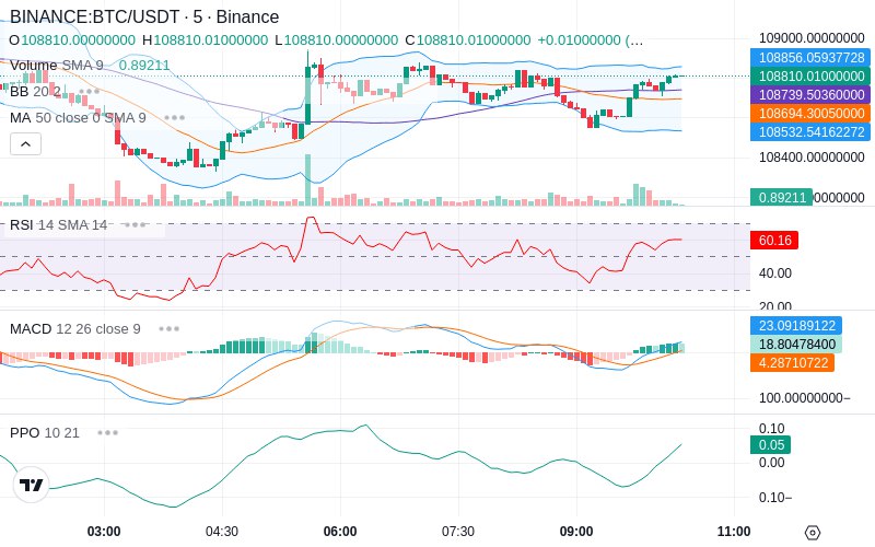 🚀 $TOMI SuperApp early access!