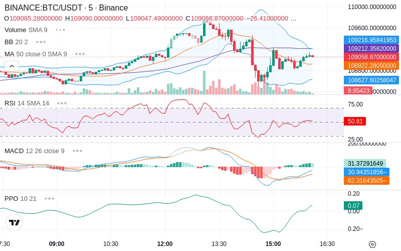 🚀 $TOMI SuperApp early access!