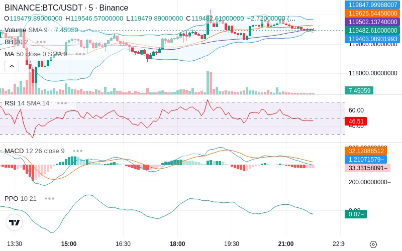 🚀 $TOMI SuperApp early access!