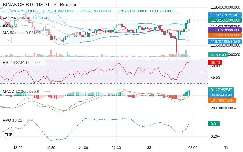 🚀 $TOMI SuperApp early access!