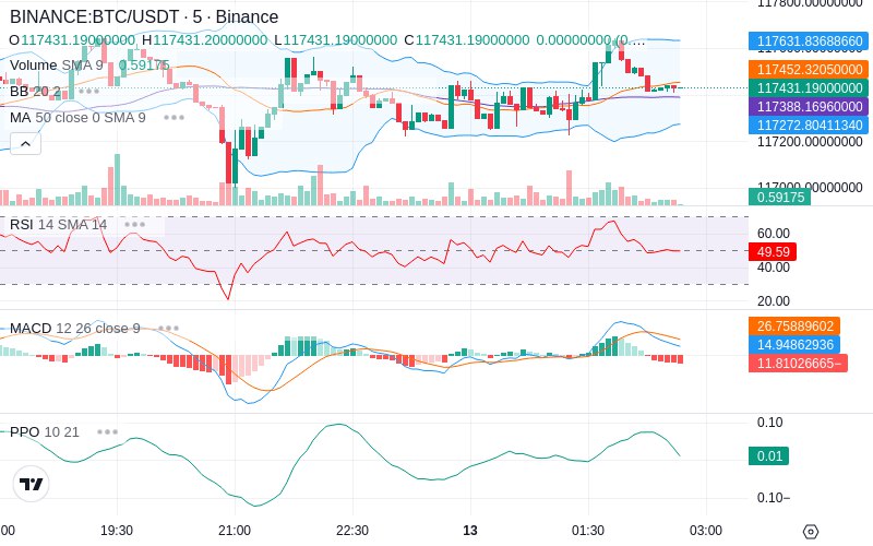 🚀 $TOMI SuperApp early access!