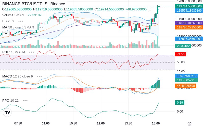 🚀 $TOMI SuperApp early access!