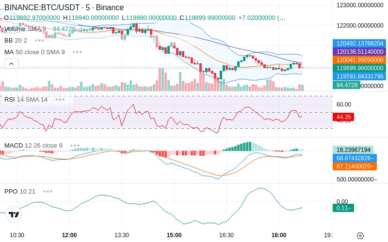 🚀 $TOMI SuperApp early access!
