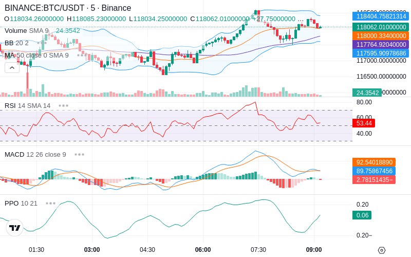 🚀 $TOMI SuperApp early access!