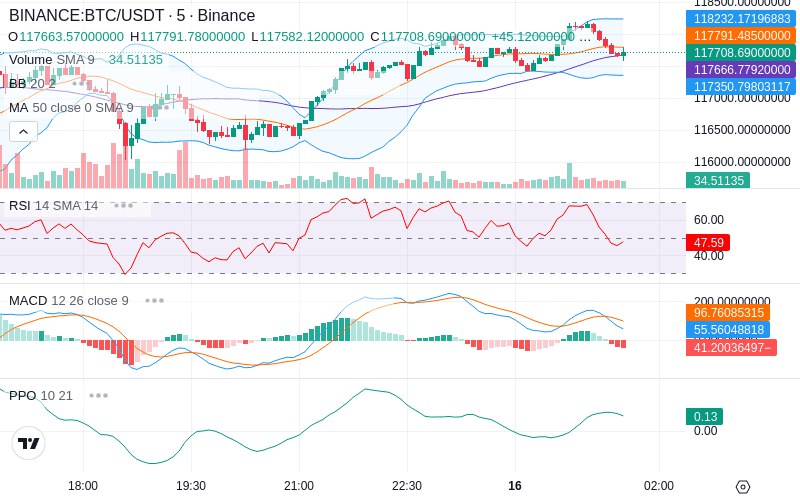 🚀 $TOMI SuperApp early access!