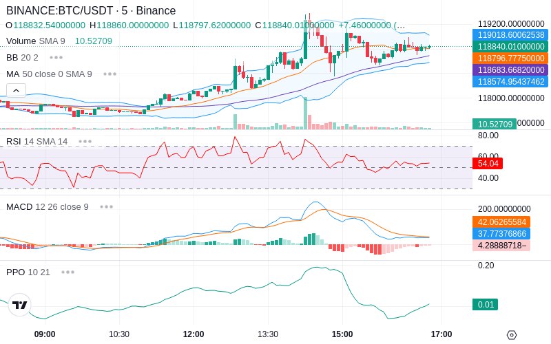 🚀 $TOMI SuperApp early access!