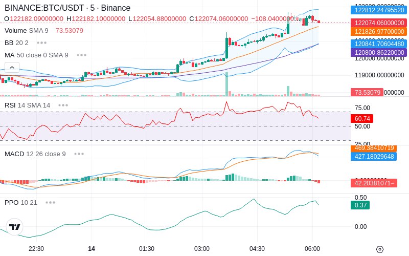 🚀 $TOMI SuperApp early access!